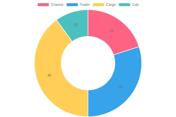 Component Weight Distribution