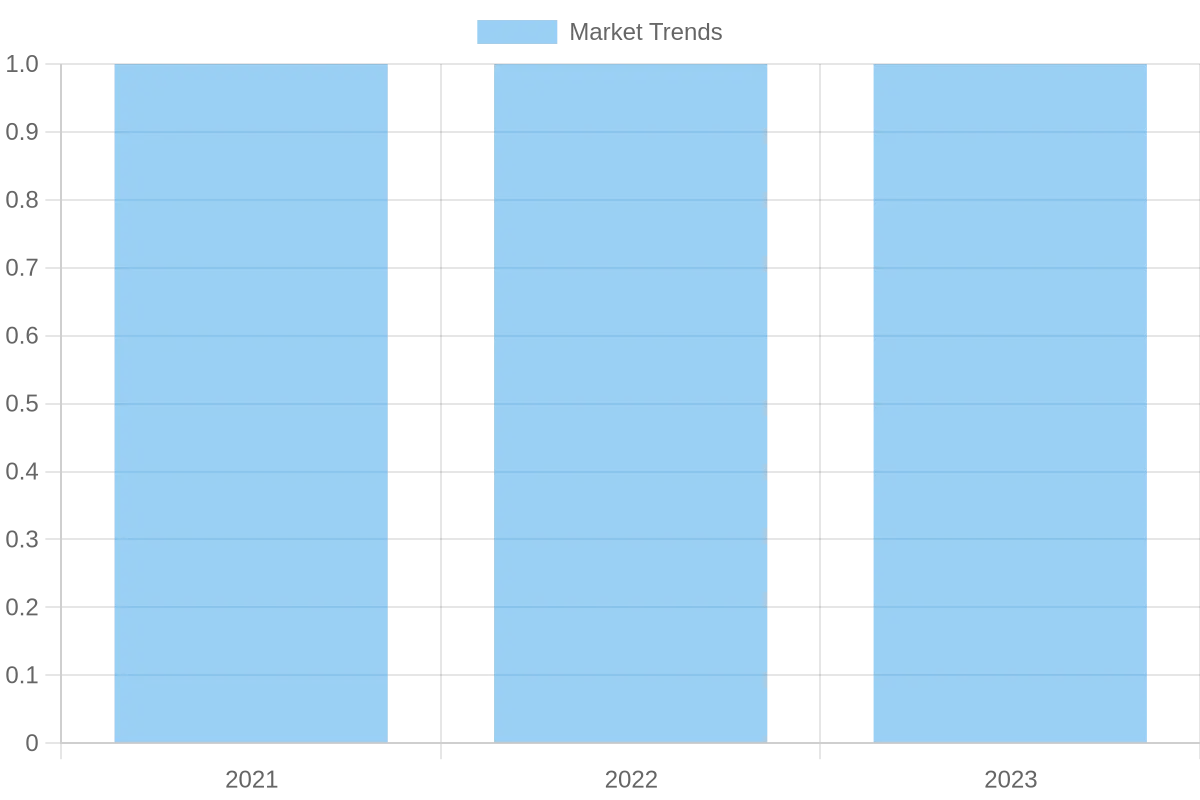 Truck and Trailer Sales Trends