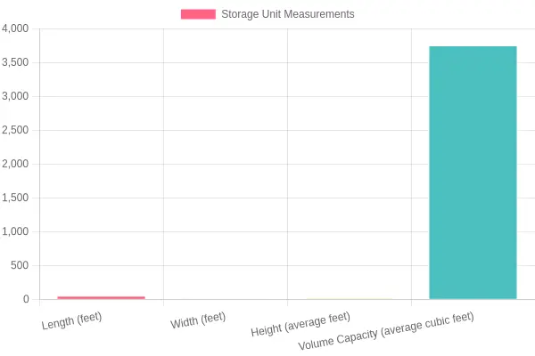 Tractor Trailer Dimensions and Freight Volume Chart