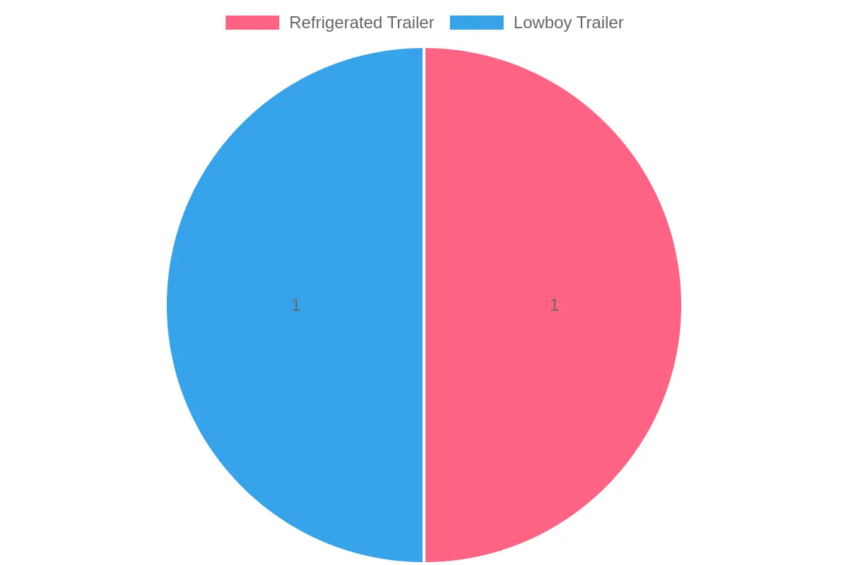 Specialty Trailer