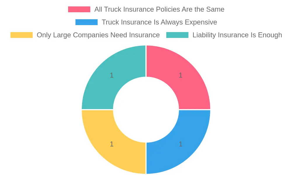 Myths and Facts About Truck Insurance
