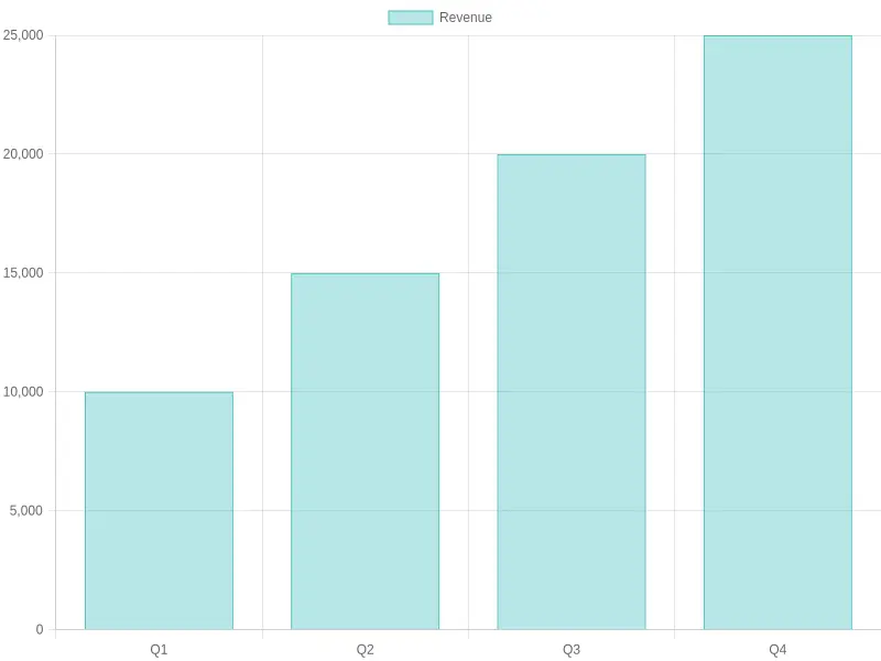 Financing Options for Food Trucks