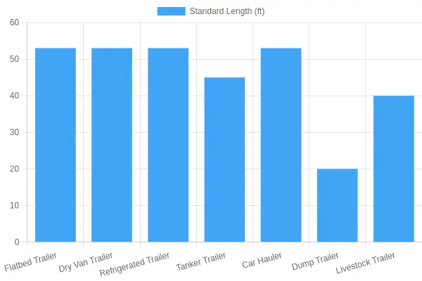 Trailer Dimensions Comparison Chart