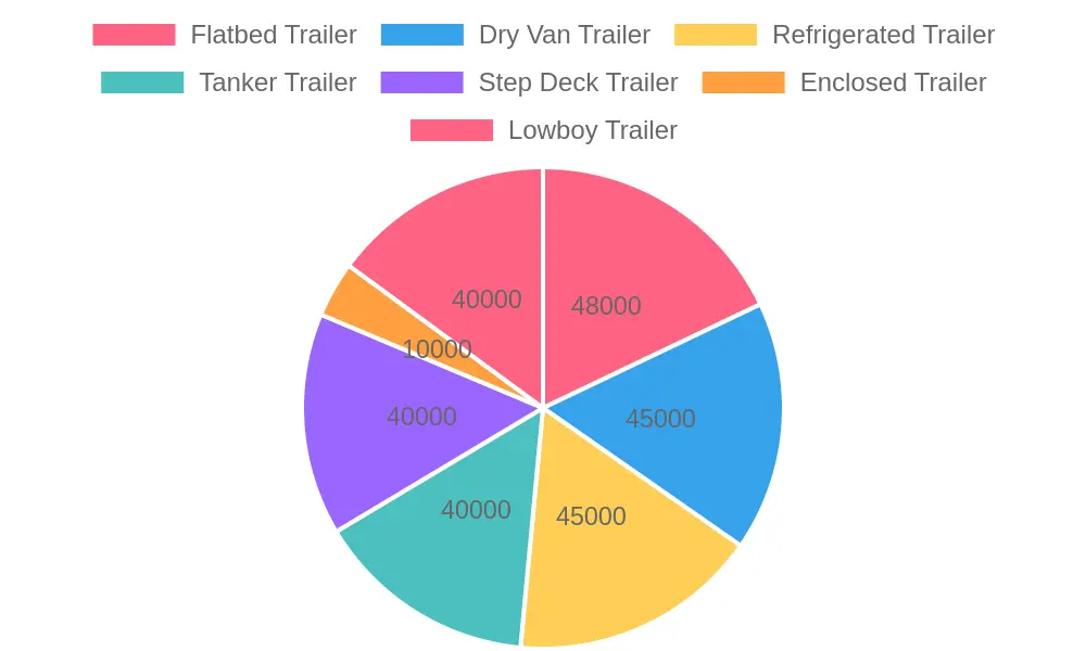 Truck Trailer