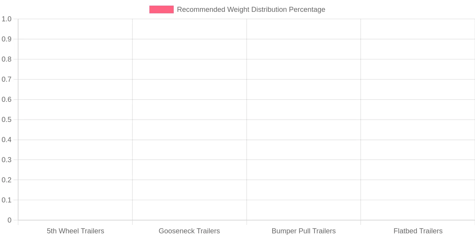 Trailer Types and Weight Distribution
