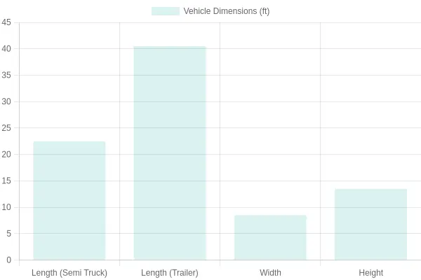 Truck Dimensions
